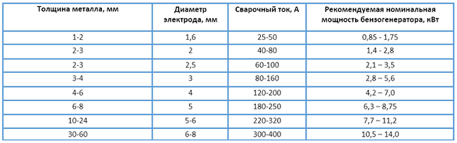 маса