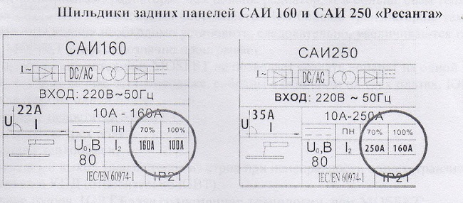 значение