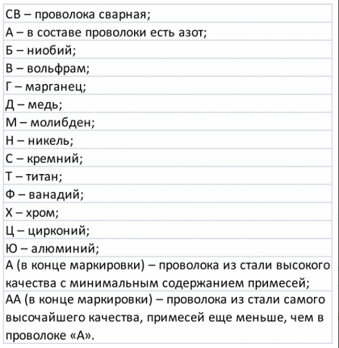 маса
