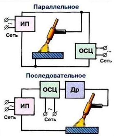  връзка
