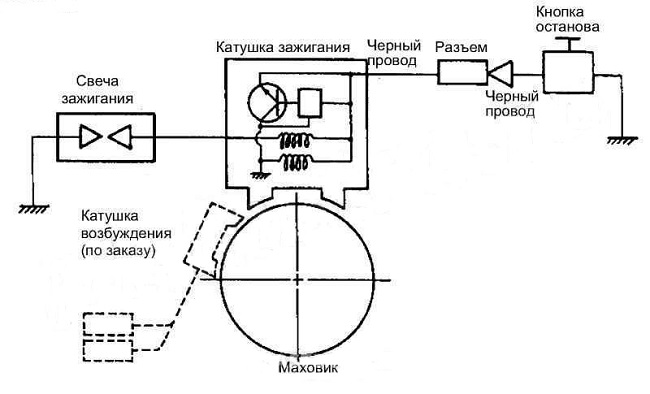 Електрическа схема