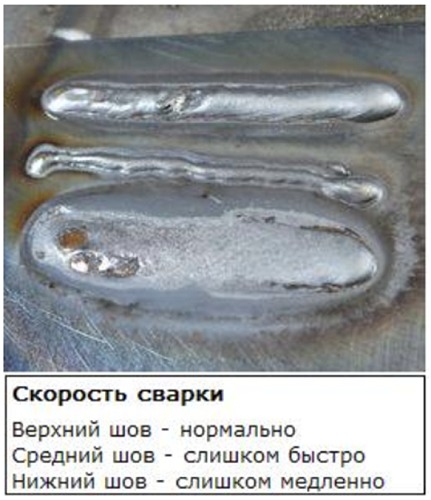 Скорост на заваряване