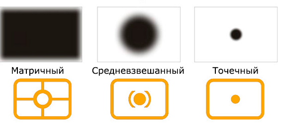 Алгоритми за експозиция