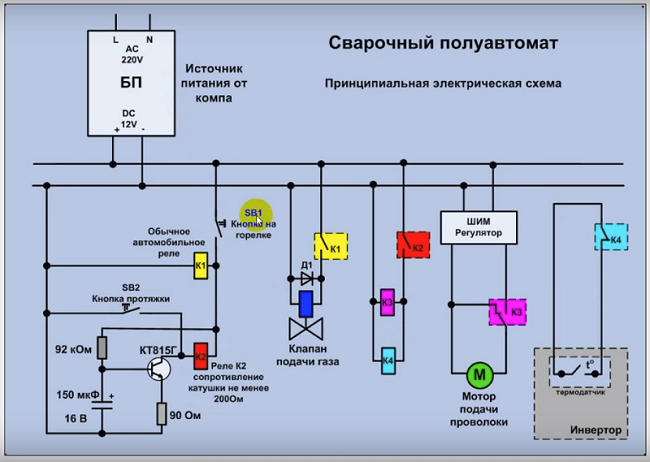 схема