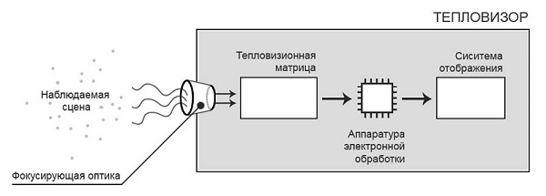 Дизайн на термовизионни плочи