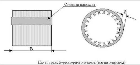 Магнитна сърцевина