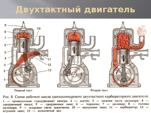  Двутактов двигател