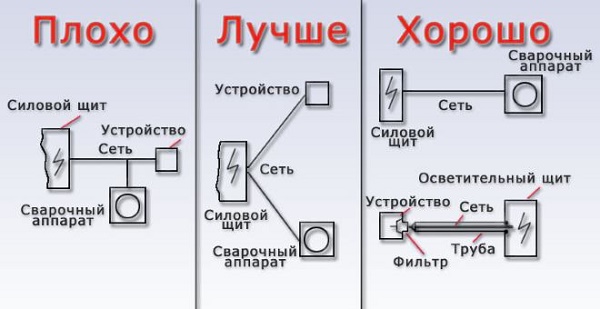 Инверторна връзка