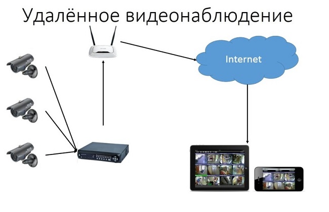 Надзор над таблет