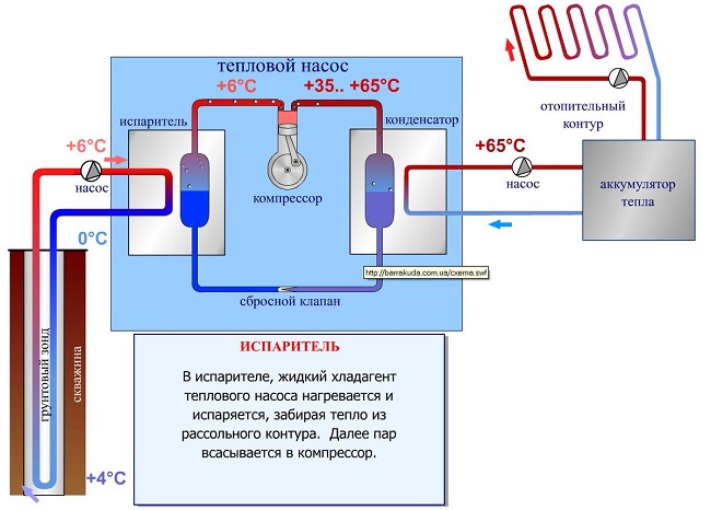 Изпарителна помпа