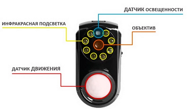  Камера със светлинен сензор