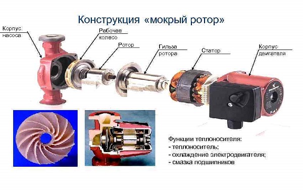  Мок ротор