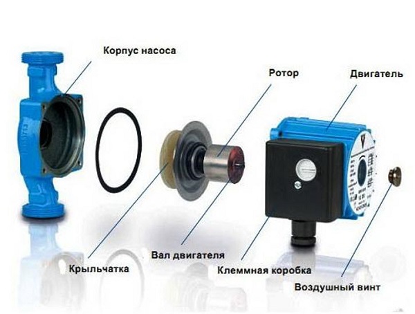 Проектиране на помпа