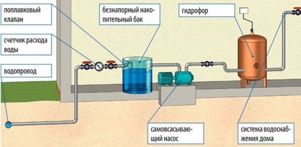  Верига за стабилизиране на налягането