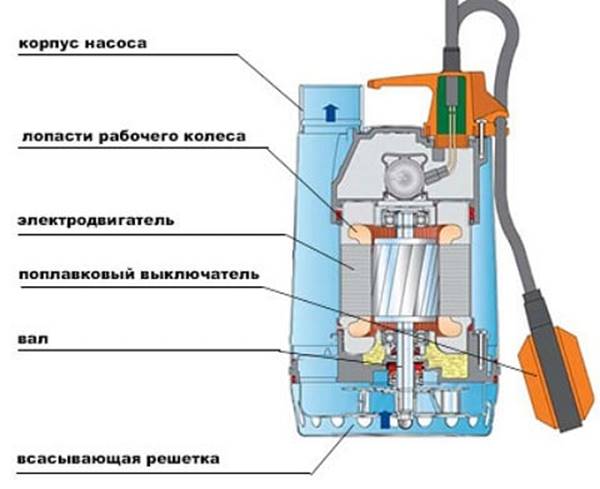Проектиране на помпа