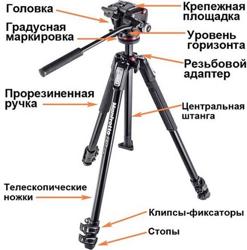 Оформление на статив