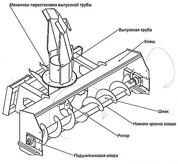 Двустепенно устройство