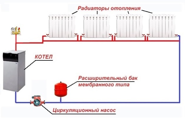 Диаграма на затворена отоплителна система с помпа