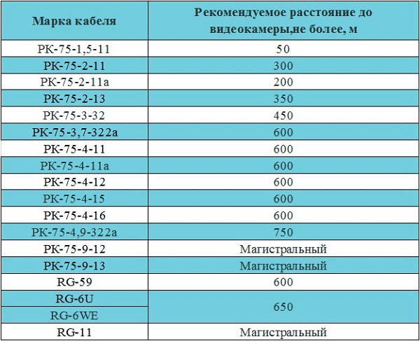  маса