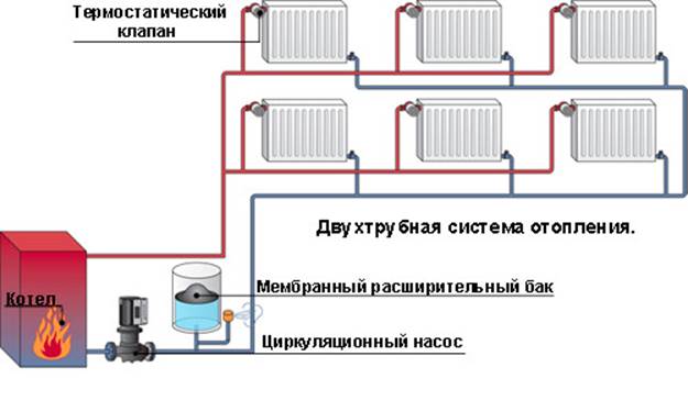 Двупроводна система