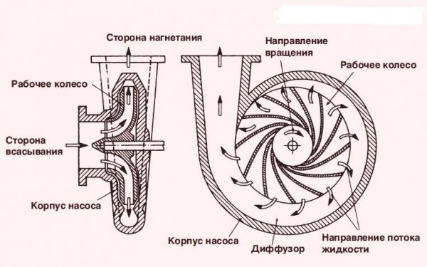 Центробежна помпа