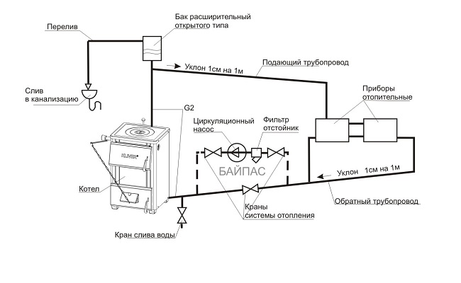 Отоплителна схема