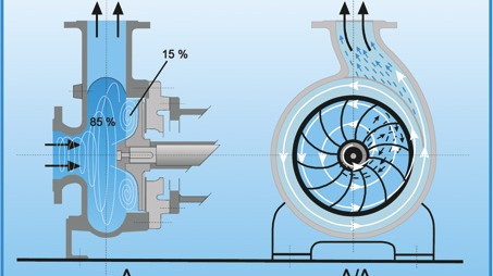 Vortex помпа