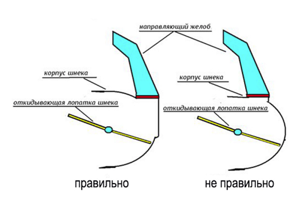 Клирингов модел