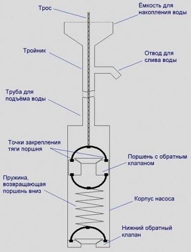  Долен клапан