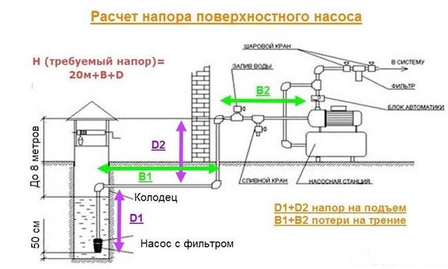  Изчисляване на главата