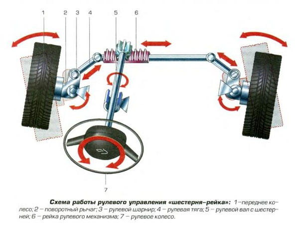  Схема за управление