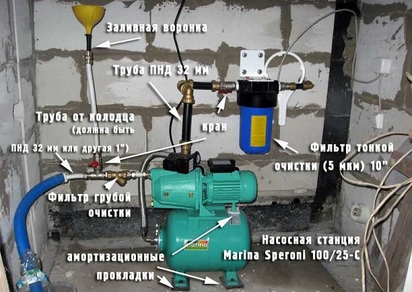 Диаграма на помпената станция