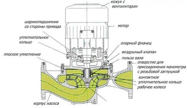 Помпа със сух тип