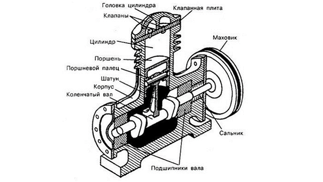 Разположение на устройството