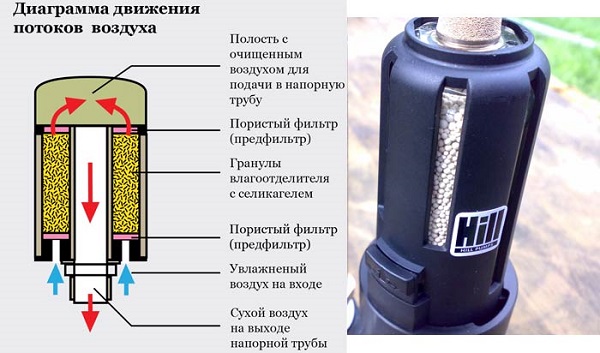 Въздушен поток
