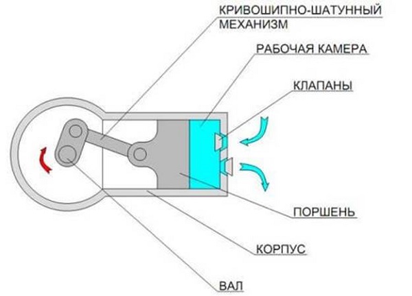  Бутален компресор