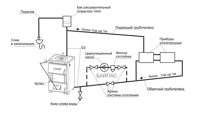 байпас