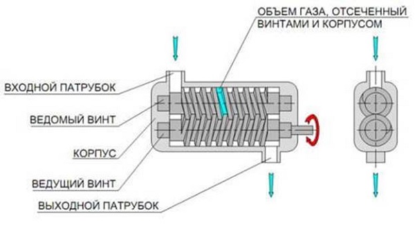  винт