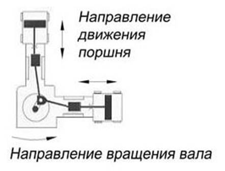  Цилиндричен ъгъл