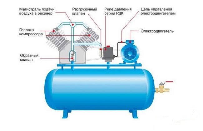 Свързване на пресостат