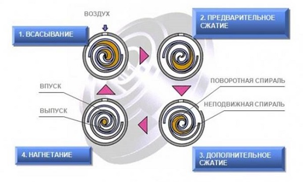  спирала