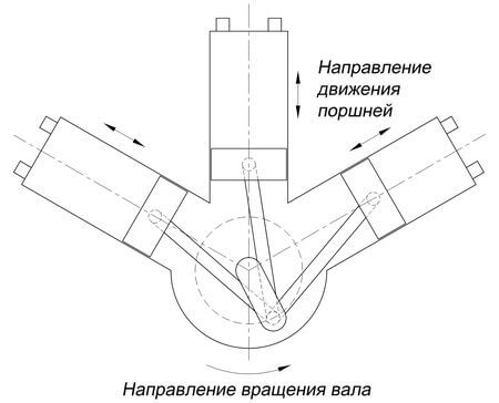  Бутално движение