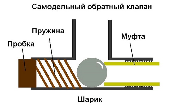 Домашно обръщане
