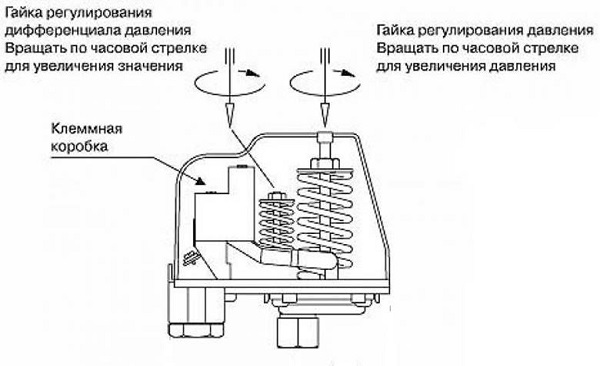 Настройка на налягането