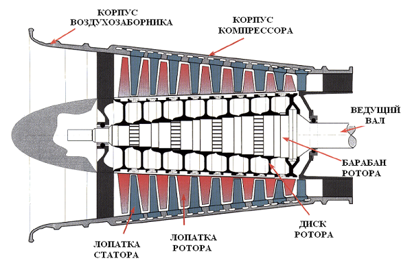  Аксиална машина