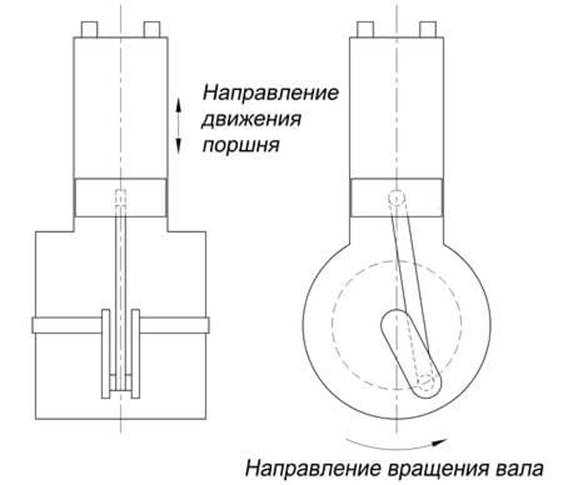  Посока на буталото