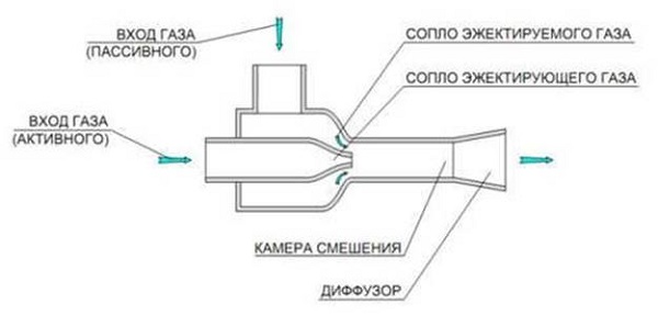  Джет компресор