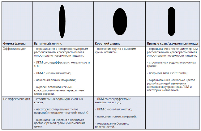 Настройване на пистолета
