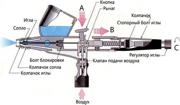  Дизайн на аерограф