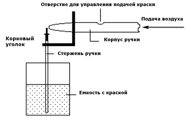 Модел на ефира